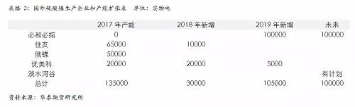 策略報告 | 鎳價實現反彈邏輯，需要靜待印尼不銹鋼沖擊