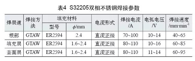 雙相不銹鋼板，2205不銹鋼,無錫不銹鋼,2507不銹鋼板,321不銹鋼板,316L不銹鋼板,無錫不銹鋼板
