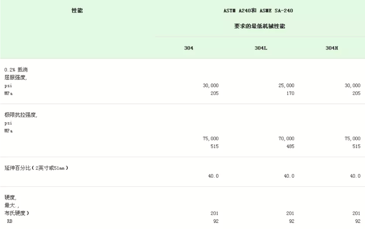 無錫不銹鋼板價格,201不銹鋼,無錫不銹鋼,304不銹鋼板,321不銹鋼板,316L不銹鋼板,無錫不銹鋼板 無錫不銹鋼板價格,201不銹鋼,無錫不銹鋼,304不銹鋼板,321不銹鋼板,316L不銹鋼板,無錫不銹鋼板